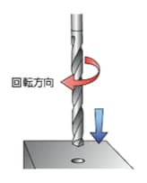 穴あけ加工