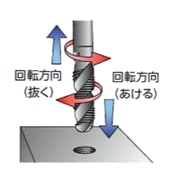 タップ加工