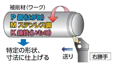 金属切削