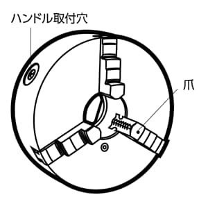 スクロールチャックの種類と特長 【通販モノタロウ】