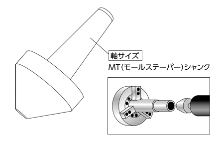 芯押センターの種類と特長 【通販モノタロウ】