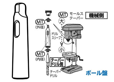 ドリルスリーブ