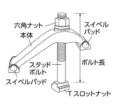 スイベルクランプ