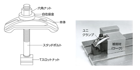 ユニクランプ