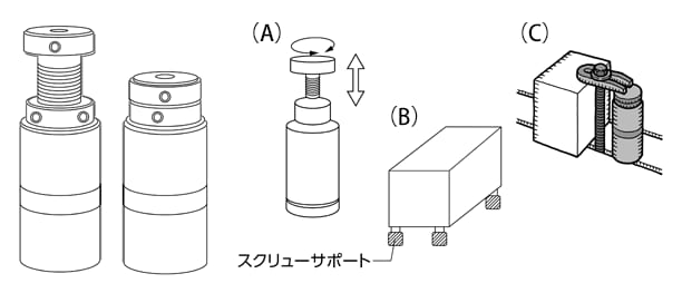 スクリューサポート