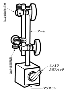 マグネットベース