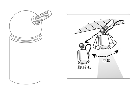 磁石の種類と関連商品について 通販モノタロウ