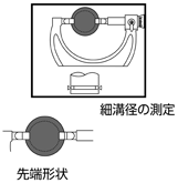 ブレードマイクロメーター