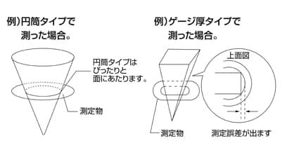 テーパーゲージの種類と使用方法 【通販モノタロウ】