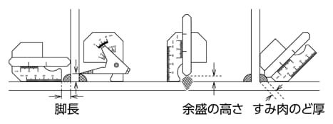 余盛寸法の測定