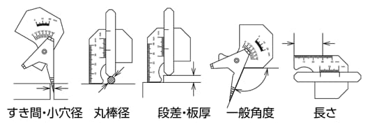 応用測定