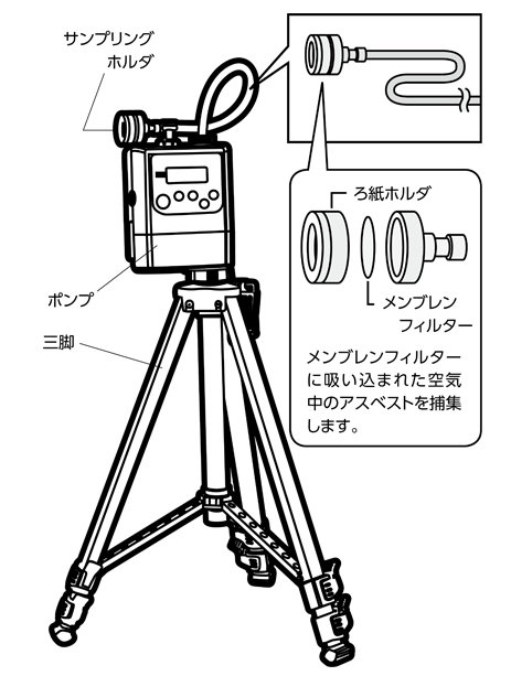 アスベストサンプリング機器