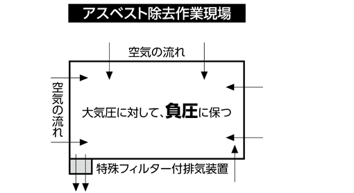 イメージイラスト