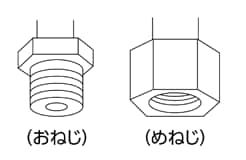 おねじ・めねじ