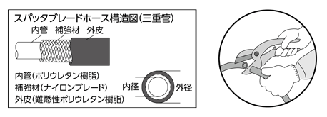 スパッタブレードホース