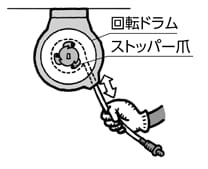 ハンディエアリールの特長と操作方法 【通販モノタロウ】