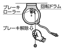 ブレーキ式ストッパー