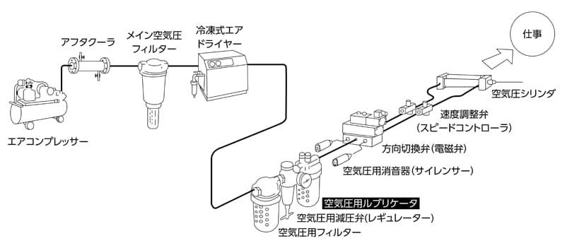 空圧システム