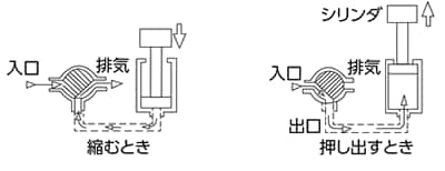 3ポートのしくみ