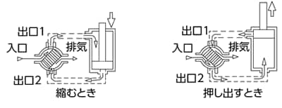 4ポートのしくみ