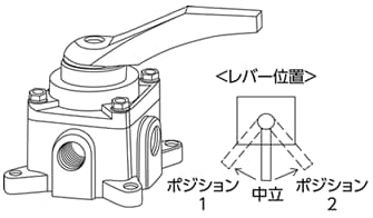 手動切替弁（ハンドバルブ）