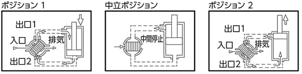 各ポジションの仕組み