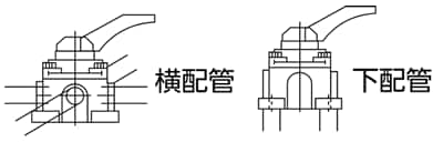 配管位置