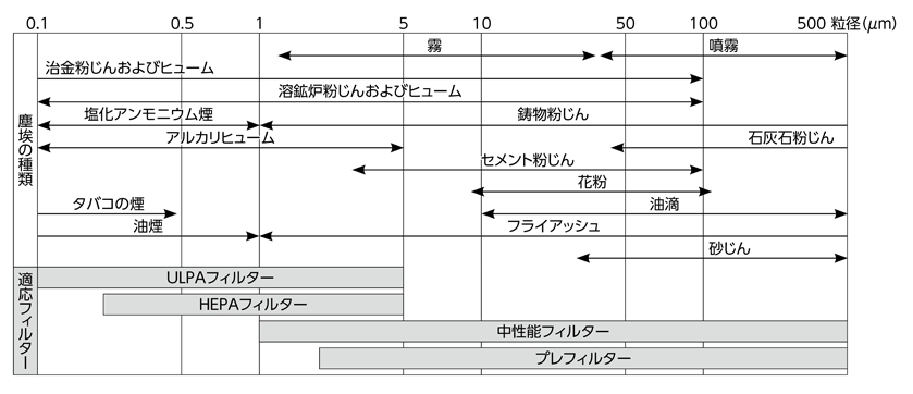 空調用フィルターの種類と特長 通販モノタロウ