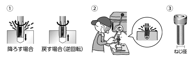 卓上ボール盤の種類と特長 【通販モノタロウ】
