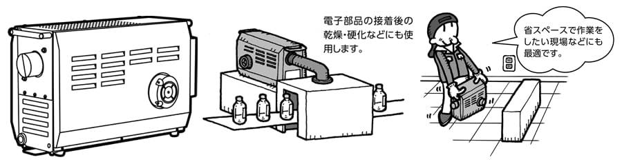 熱風発生機の種類と特長 【通販モノタロウ】