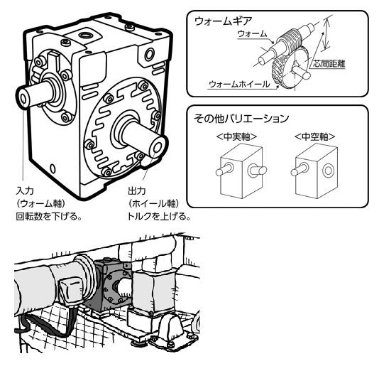 ウォーム減速機の特長 【通販モノタロウ】