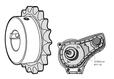 スプロケット