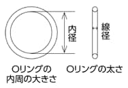 リング 規格 o Ｏリング～いろいろな溝寸法