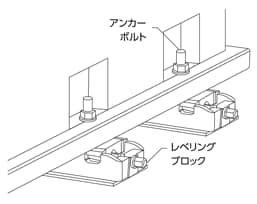 レべリングブロック（水平調整ブロック）の種類 【通販モノタロウ】