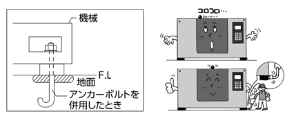 アンカーボルト