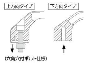 上方向・下方向