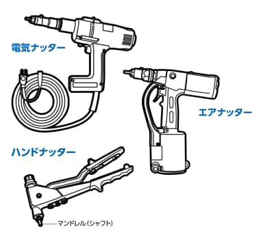 ナッター ブラインドナットの特長 通販モノタロウ