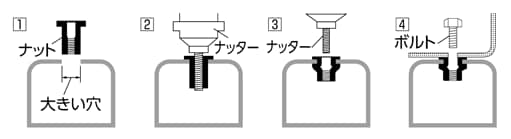 ナッター ブラインドナットの特長 通販モノタロウ