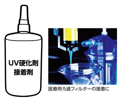 UV硬化型接着剤