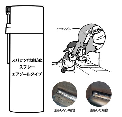 スパッタ付着防止スプレー