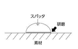 スパッタ付着防止剤がない場合