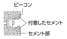 ピーコン着脱用ソケットビット