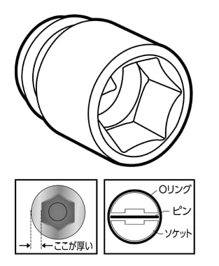 インパクトレンチ用ソケット