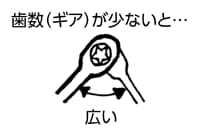 歯数(ギア)が少ないと…