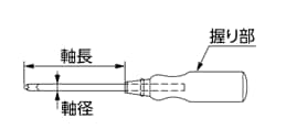 表2