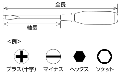 詳細