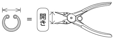 使用範囲