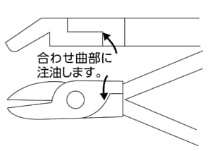 メンテナンス方法