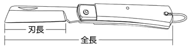 全長・刃長