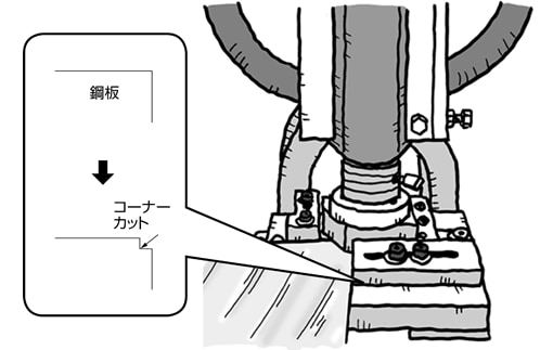 エキセンプレスの特長と使い方 【通販モノタロウ】